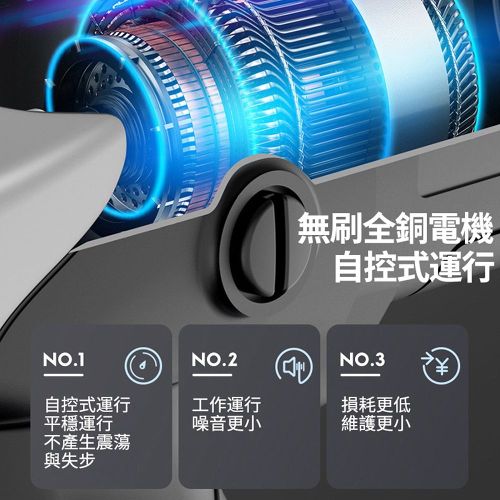 無刷全銅電機自控式運行NO.3 NO.1NO.2自控式運行工作運行損耗更低運行噪音更小維護更小不產生震蕩與失步