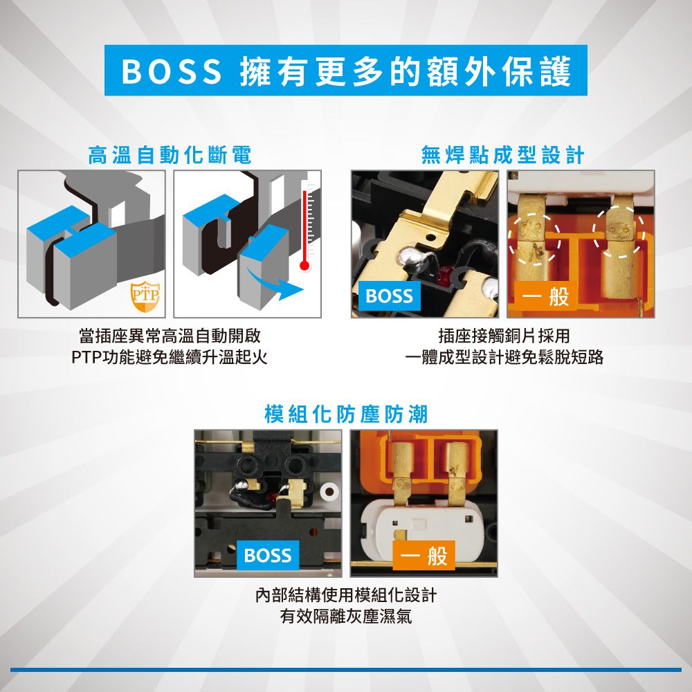 Boss  氮化鎵 PD+QC 35W 智慧型極速充電2P插座