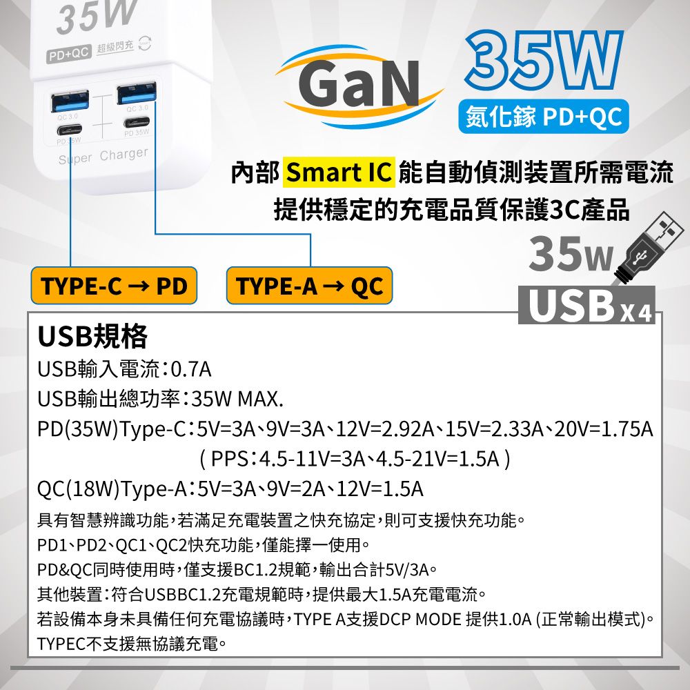 Boss  氮化鎵 PD+QC 35W 智慧型極速充電2P插座