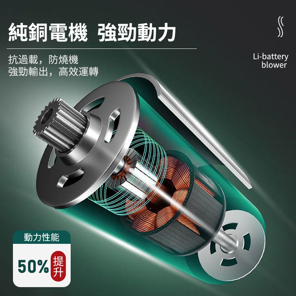 純銅電機 強勁動力抗過載,防燒機強勁輸出,高效運轉Li-batteryblower動力性能50%升