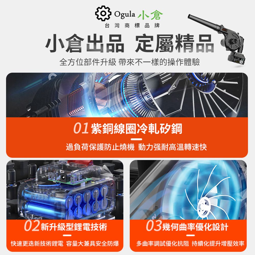 Ogula 小倉  鼓風機 充電式吹葉機 鼓風機 認證20000毫安兩電附全套配件