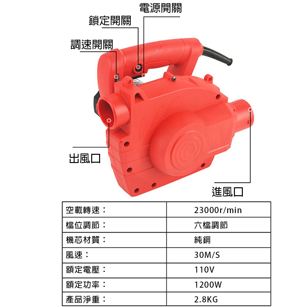 鎖定開關調速開關風口電源開關進風口空載轉速:檔位調節:機芯材質:風速:額定電壓:額定功率:產品淨重:23000r/min六檔調節純銅30M/S110V1200W2.8KG