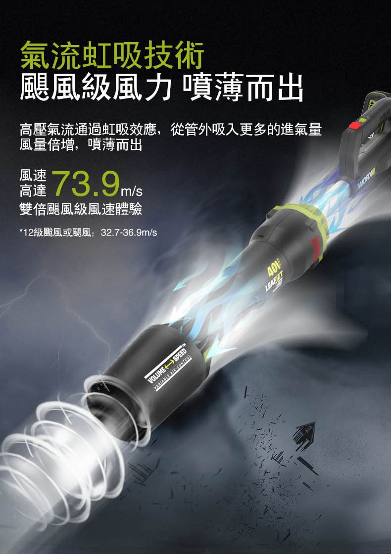 氣流虹吸技術颶風級風力噴薄而出壓氣流通過虹吸效應,從管外吸入更多的進氣風量倍增,噴薄而出風速高量73.9m雙倍颶風級風速體驗*12級颱風或颶風:32.7-36.9m/sVOLUMESPEEDVARIABLE AIR CONTROL