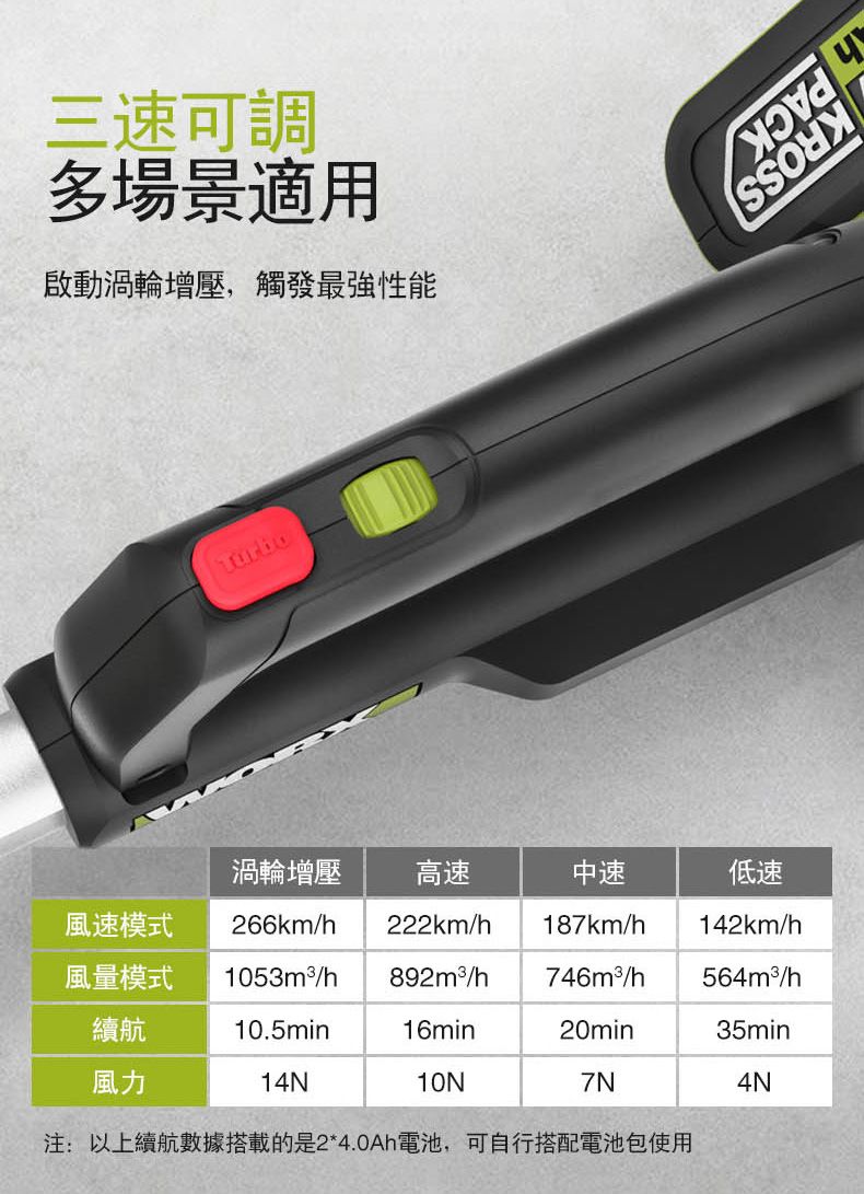 三速可調多場景適用啟動渦輪增壓,觸發最強性能Turbo渦輪增壓高速中速低速風速模式266km/222km/h187km/h142km/h風量模式 1053m²/h/h 746m²/h564m²/h續航10.5min16min20min35min風力14N10N7N4N注:以上續航數據搭載的是2*4.0Ah電池,可自行搭配電池包使用