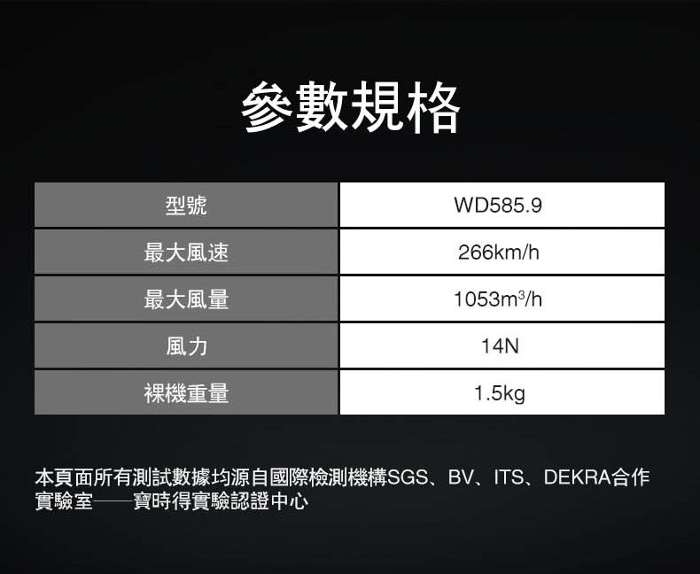 參數規格型號WD585.9最大風速266km/h最大風量1053m²/h風力14N裸機重量1.5kg本頁面所有測試數據均源自國際檢測機構SGS、BV、ITS、DEKRA合作實驗室寶時得實驗認證中心