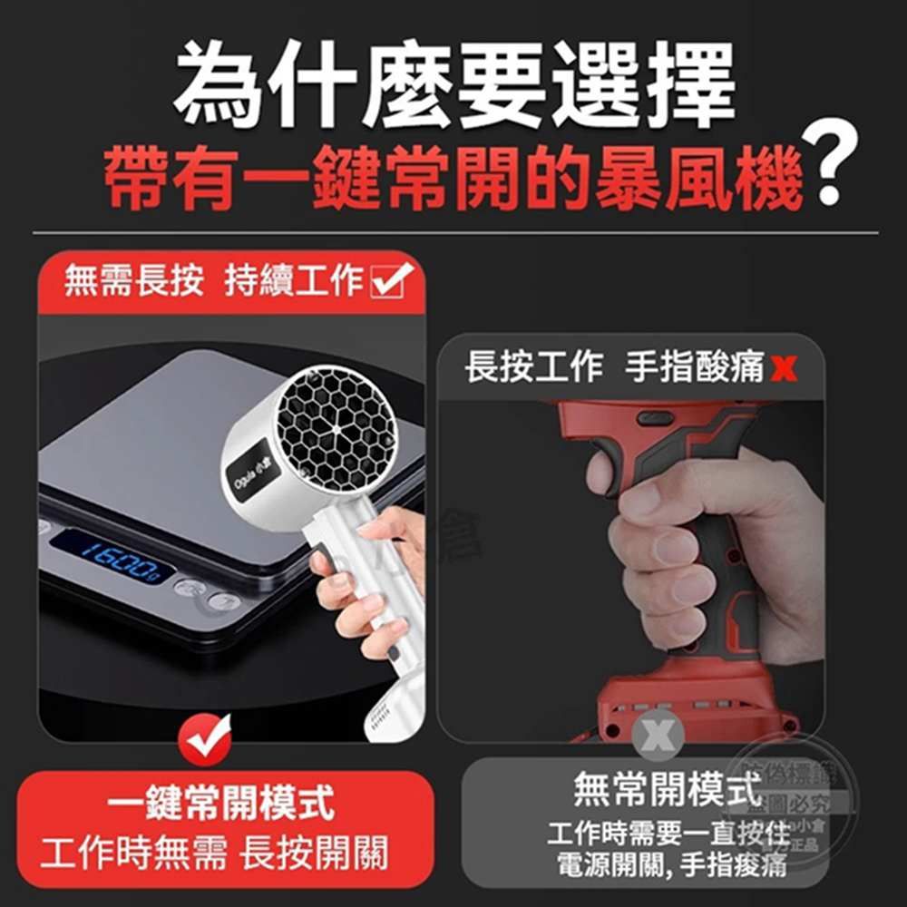 為什麼要選擇帶有一鍵常開的暴風機無需長按 持續工作1600長按工作 手指酸痛一鍵常開模式工作時無需 長按開關無常開模式5偽全圖必究工作時需要一直電源開關,手指痠痛