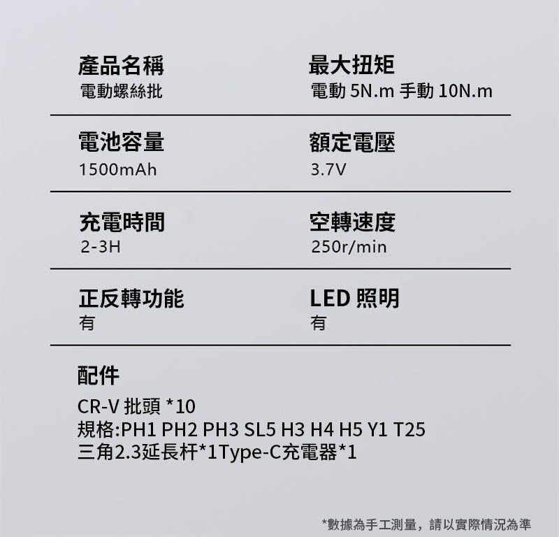 電動 5N.m 手動 10N.m產品名稱最大扭矩電動螺絲批電池容量1500mAh充電時間2-3H正反轉功能有配件CR-V 批頭 *10額定電壓3.7V空轉速度250r/minLED 照明有規格:PH1 PH2 PH3 SL5 H3 H4 H5 Y1 T25三角2.3延長杆*1Type-C充電器*1*數據為手工測量,請以實際情況為準