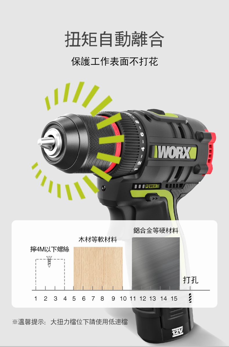 扭矩自動離合保護工作表面不打花POWERWORX鋁合金等硬材料木材等軟材料擰4M以下螺絲1 2 3 4 5 6 7 8 9 10 11 12 13 14 15※溫馨提示:大檔位下請使用低速檔12V打孔
