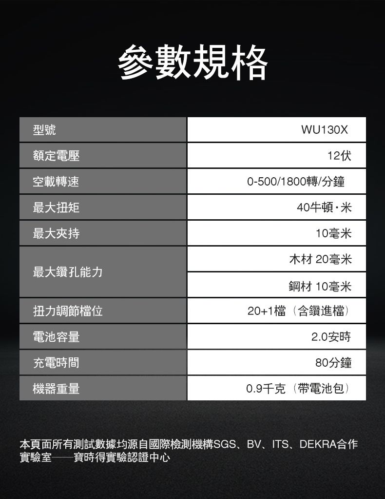 型號參數規格WU130X額定電壓空載轉速最大扭矩最大夾持最大鑽孔能力120-500/1800轉/分鐘40牛頓·米10毫米木材 20毫米鋼材10毫米扭力調節檔位20+1檔(含鑽進檔電池容量2.0安充電時間機器重量80分鐘0.9千克(帶電池包)本頁面所有測試數據均源自國際檢測機構SGS、BV、ITS、DEKRA合作實驗室寶時得實驗認證中心