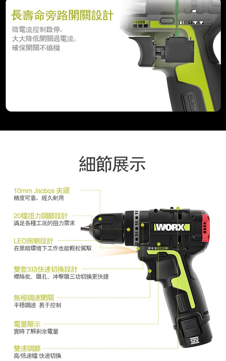 長壽命旁路開關設計微電流控制啟停,大大降低開關過電流,確保開關不燒機10mm Jacbos 夾頭精度可靠,經久耐用0扭力調節設計滿足各種工况的扭力需求LED照明設計細節展示在黑暗環境下工作也能輕松駕馭雙套3功快速切換設計螺絲批、鑽孔、冲擊鑽三功切換更快捷2 14 16 無極調速開關平穩調速易于控制電量顯示BRUSHLEWORXPOWER實時了解剩余電量雙速調節12V高/低速檔快速切換