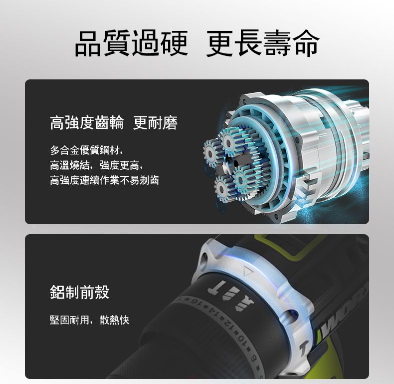 品質過硬 更長壽命高強度齒輪 更耐磨多合金優質鋼材,高溫燒結,強度更高,高強度連續作業不易剃齒鋁制前殼堅固耐用,散熱快8