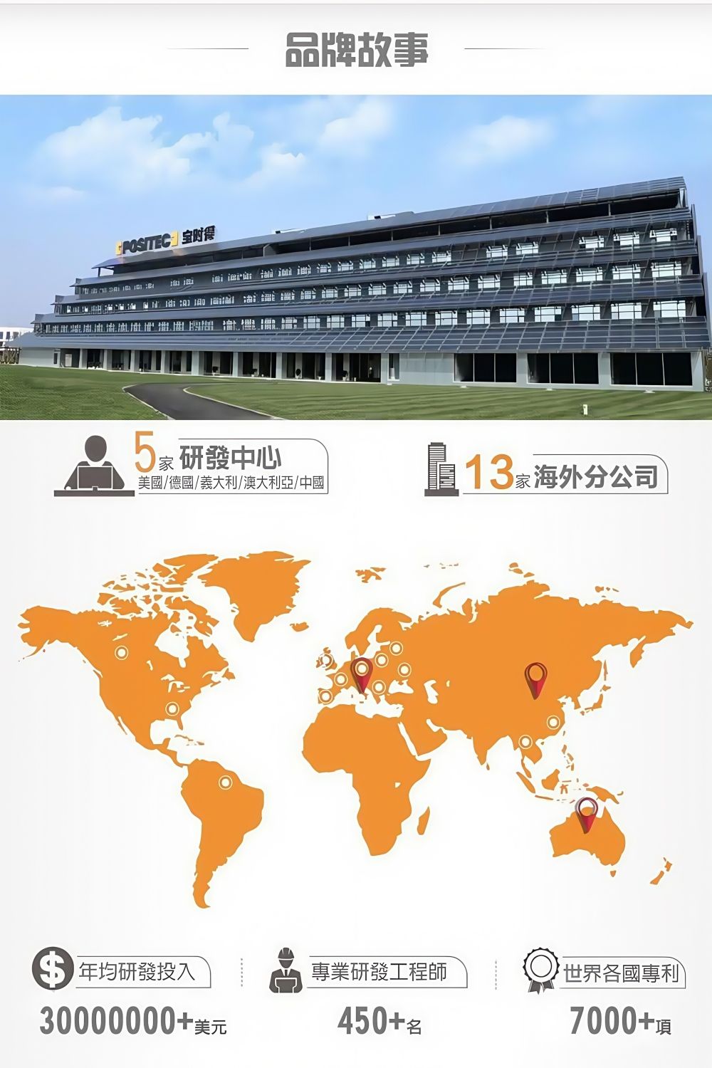 时得   品牌故事 研發中心美國/德國/義大利/澳大利亞/中國分公司 年均研發投入專業研發工程師世界各國專利30000000+美元450+名7000+項