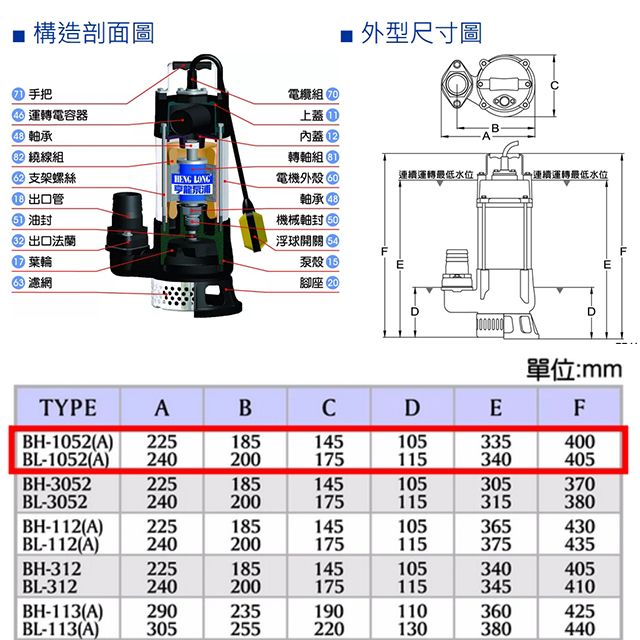  亨龍泵浦 1/2HP  H-1052 220V 沈水泵浦 沉水馬達 汙水幫浦
