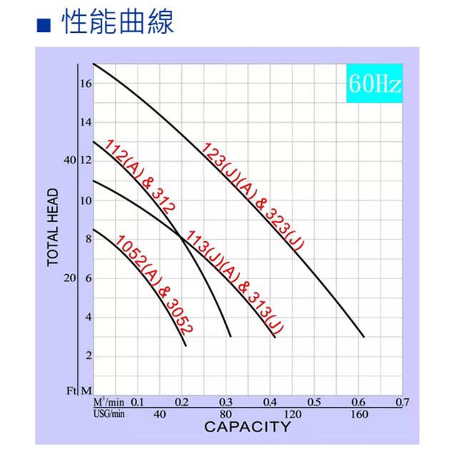  亨龍泵浦 1/2HP  H-1052 220V 沈水泵浦 沉水馬達 汙水幫浦