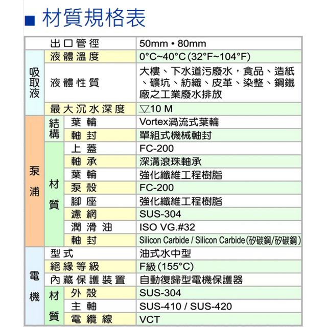  亨龍泵浦 1/2HP  H-1052 220V 沈水泵浦 沉水馬達 汙水幫浦