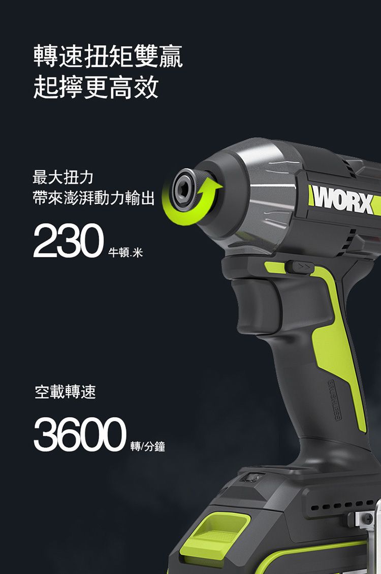 轉速扭矩雙贏起更高效最大扭力帶來澎湃動力輸出WORX230牛頓空載轉速3600 轉/分鐘