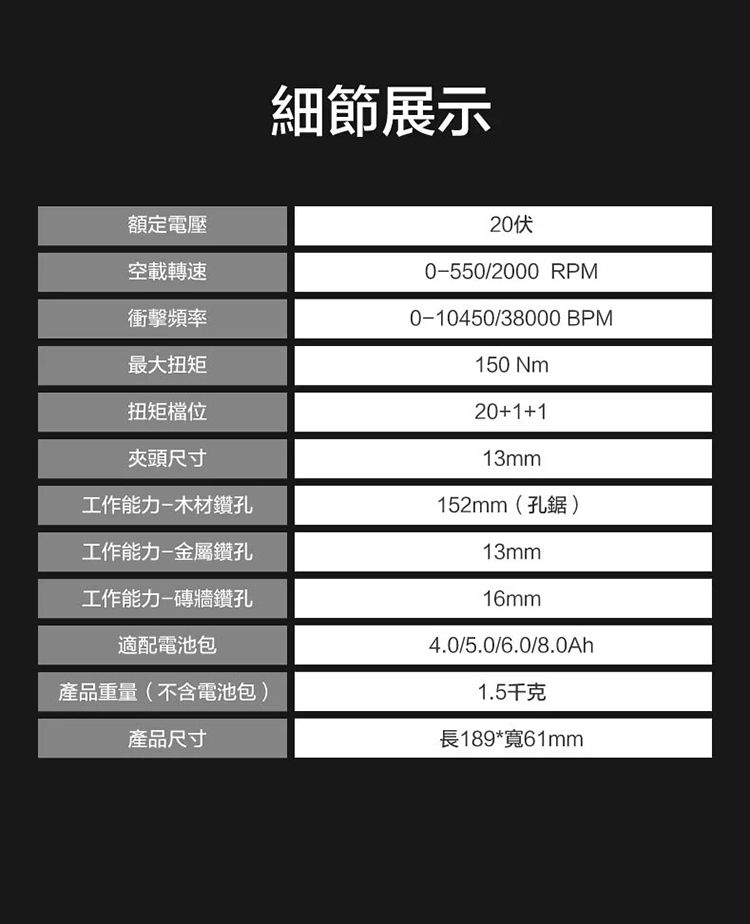 細節展示額定電壓空載轉速衝擊頻率最大扭矩扭矩檔位夾頭尺寸工作能力木材鑽孔工作能力金屬鑽孔工作能力-鑽孔適配電池包200-550/2000 RPM0-10450/38000 BPM150 Nm20+1+113mm152mm(孔鋸)13mm16mm產品重量(不含電池包)產品尺寸4.0/5.0/6.0/8.0Ah1.5千克長189*寬61mm