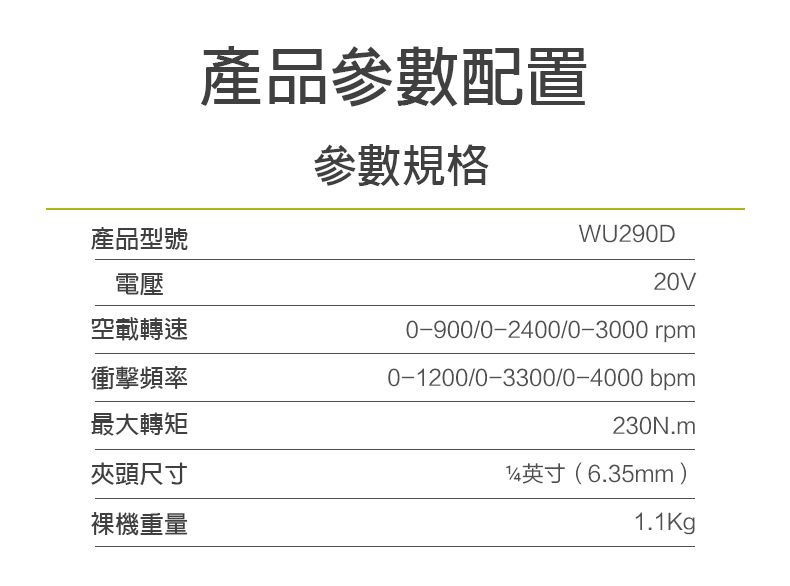 產品參數配置參數規格產品型號電壓空載轉速衝擊頻率最大轉矩夾頭尺寸裸機重量WU290D20V0-900/0-2400/0-3000rpm0-1200/0-3300/0-4000bpm230N.m4英寸(6.35mm)1.1Kg