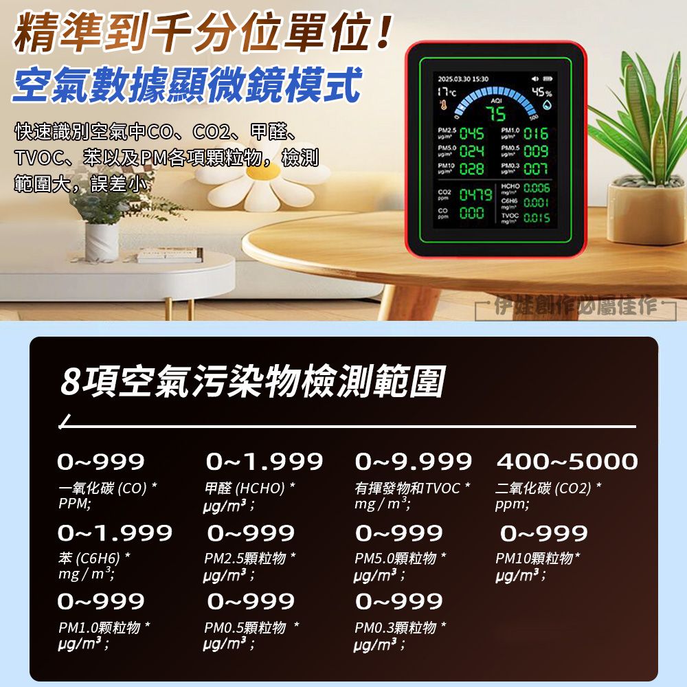 精準到千分位單位!空氣數據顯微鏡模式快速識別空氣2、TVOC、以及PM各項顆粒物檢測範圍大誤差,2025.03.30 15:30PM2.575PM1.0024PM10 028CO20479CO 0008項空氣污染物檢測範圍01.99909.999伊娃創作屬佳作一氧化碳(CO) *PPM甲醛 (HCHO) *有揮發物和TVOC *mgPM2.5顆粒物*01.999苯 () *mg/;0999PM1.0颗粒物*/;/;PM0.5顆粒物 */;PM0.3顆粒物*/m3;PM5.0顆粒物*/m3;09994005000二氧化碳(CO2) *ppm;0999PM10顆粒物*/m3;