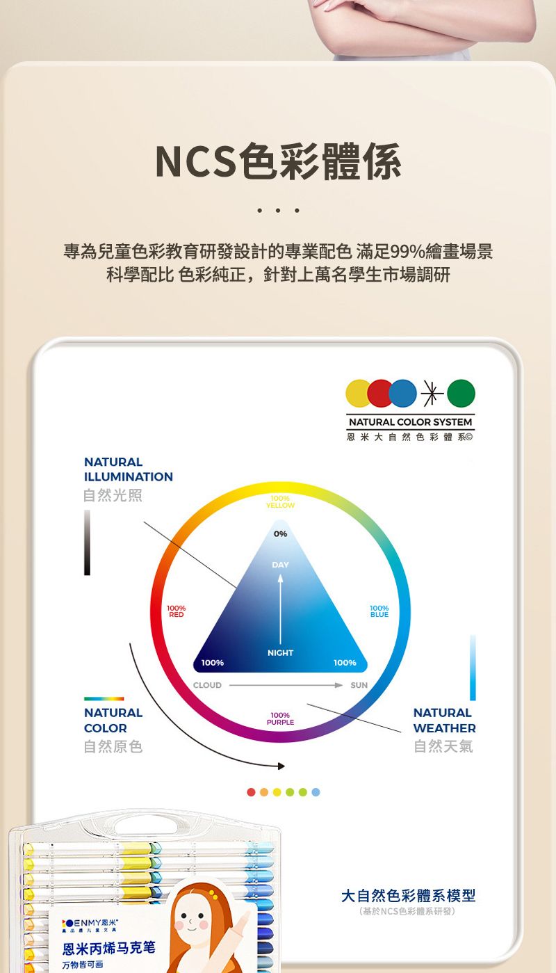 NCS色彩體係專為兒童色彩教育研發設計的專業配色 滿足99繪畫場景科學配比 色彩純正,針對上萬名學生市場調研NTURALILLUMINATION自然光照%NATURALCOLOR自然原色100%REDYELLOW0%DAYNATURAL COLOR SYSTEM恩米大自然色彩體系NIGHT100%100%CLOUDSUN100%PURPLE100%BLUENATURALWEATHER自然天氣恩米A恩米丙烯马克笔万物皆可画大自然色彩體系模型(基於NCS色彩體系研發)