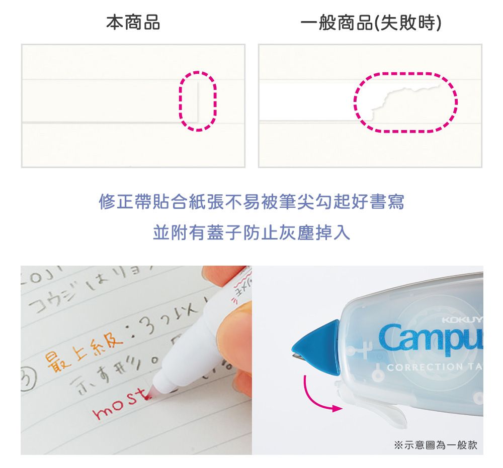 本商品一般商品(失敗時)修正帶貼合紙張不易被筆尖勾起好書寫並附有蓋子防止灰塵掉入 最上級:形mostCampuCORRECTION TA※示意圖為一般款