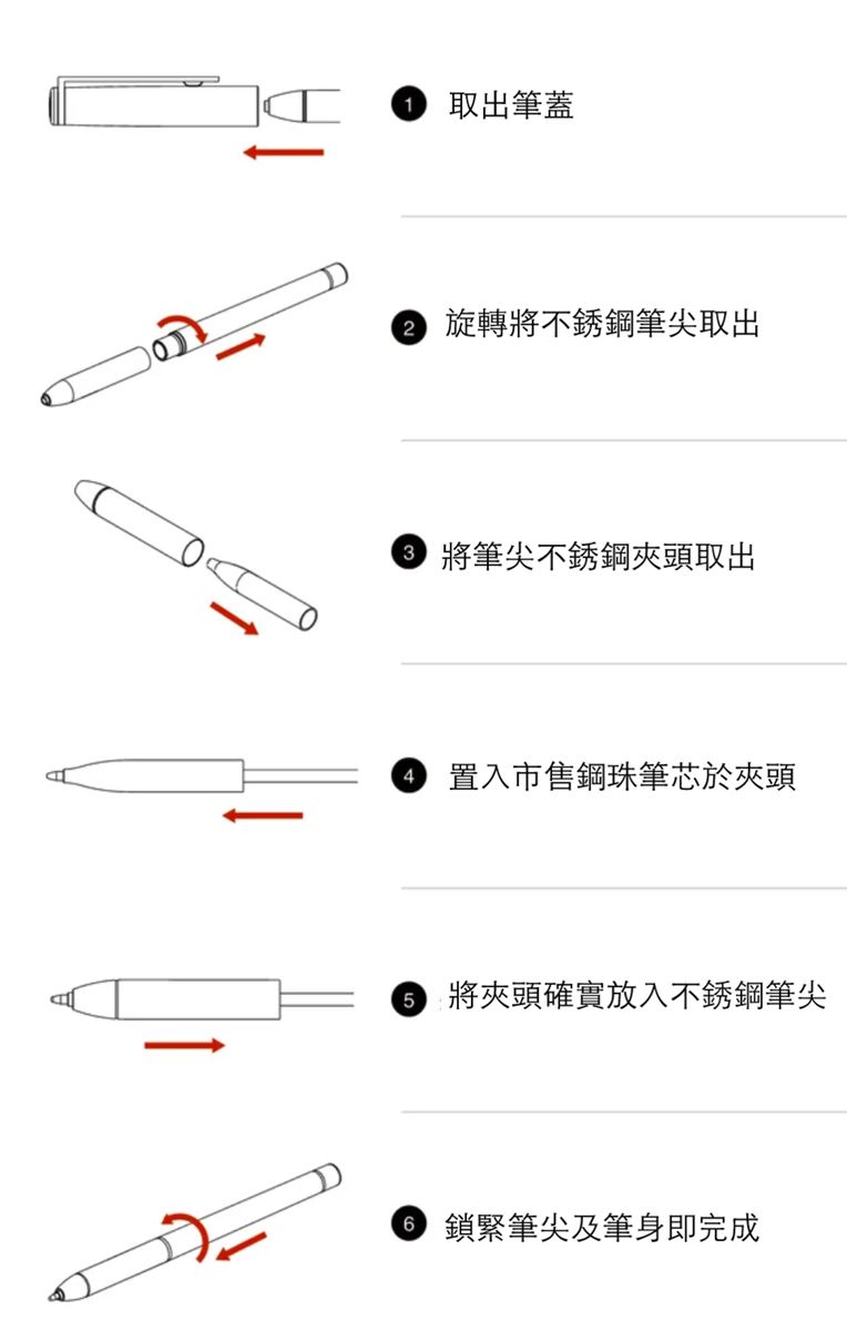 取出筆蓋2旋轉將不銹鋼筆尖取出3 將筆尖不銹鋼夾頭取出置入市售鋼珠筆芯於夾頭5將夾頭確實放入不銹鋼筆尖6鎖緊筆尖及筆身即完成