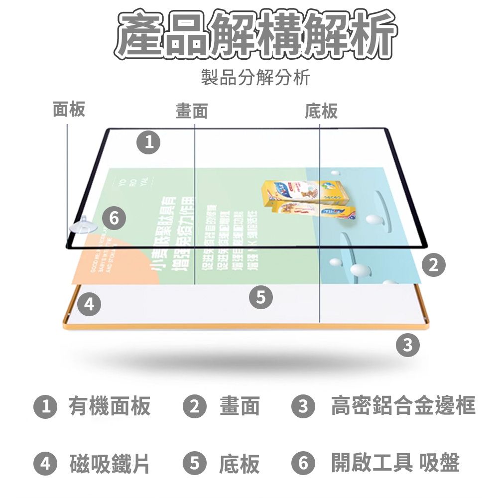 4面板6產品解析1畫面製品分解分析底板小麦 低聚肽具有增强免疫力作用增强活性53 有機面板2 畫面 高密鋁合金邊框 磁吸鐵片 底板 開啟工具 吸盤