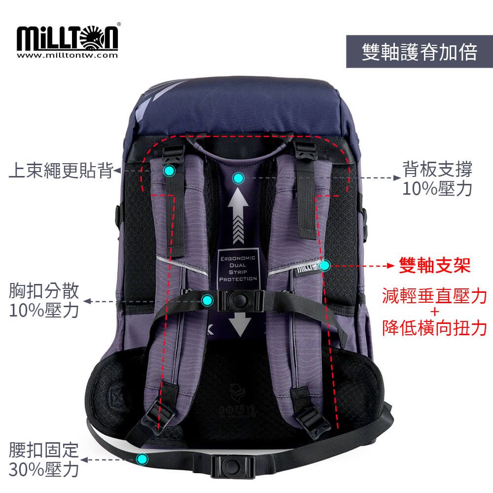  【Millton】澳洲軍規護脊書包 24L-黑晶賽車Top Racing 自由想像總代理