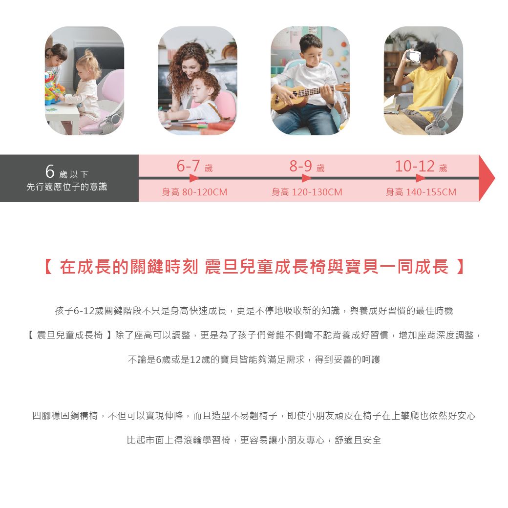 6-7 歲8-9 歲10-12 歲6 歲以下先行適應位子的意識身高 80-120CM身高 120-130CM身高 140-155CM 在成長的關鍵時刻 震旦兒童成長椅與寶貝一同成長 孩子6-12歲關鍵階段不只是身高快速成長,更是不停地吸收新的知識,與養成好習慣的最佳時機【震旦兒童成長椅】除了座高可以調整,更是為了孩子們脊錐不側彎不駝背養成好習慣,增加座背深度調整,不論是6歲或是12歲的寶貝皆能夠滿足需求,得到妥善的呵護四腳穩固鋼構椅,不但可以實現伸降,而且造型不易翹椅子,即使小朋友頑皮在椅子在上攀爬也依然好安心比起市面上得滾輪學習椅,更容易讓小朋友專心,舒適且安全