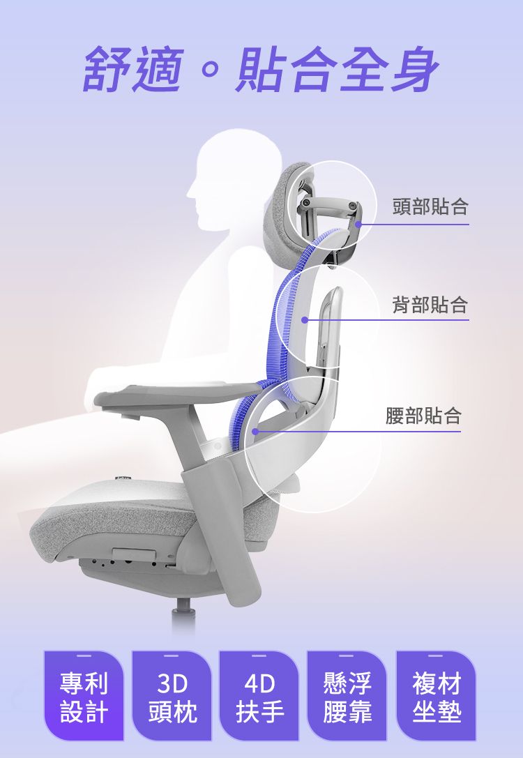 舒適。貼合全身頭部貼合背部貼合腰部貼合專利3D4D懸浮複材設計頭枕扶手腰靠坐墊