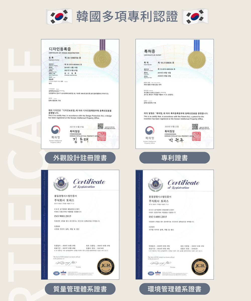 韓國디자  DESIGN REGISTRATION제 0-958 30-29-0984319  1020 01   20   호특허증CERTIFICATE OF 특허제 10-2138836 호10-2019-00852562019   07 22  갖는         디자인 디자인보호법 따라 디자인 등록증명This is to certify tht in accordance with the Design Protection Act a designhas been registered at the Korean Intellectual     따라 특허등록에 등록되었음 증명This is to certify that in accordance with the Patent Act a patent for the has been registered at the Korean Intellectual  2021 01 07특허청장 INTELLECTUAL PROPERTY 특허청Property Office김용래특허청Property Officeate Registration서주식회사 토퍼스 품질 에  ISO 90012015     등록 합.     생산년 07 22특허청장KOREAN INTELLECTUAL PROPERTY 박원주專利證書Certificate Registration경영시스템서주식회사 토퍼스경기도 3은  환경경영시스템의 에  합ISO 140012015 규정을   조건 을 합니다. 의 , 개발 및 생산 2020년  29일 년 월 일 일 2020년 월 29일인증  인증: 2020년 월 21일기간 2023년 05월 28일 인증일 2020년 05월 29일 : 니다.니다.        Certific質量管理體系證書環境管理體系證書
