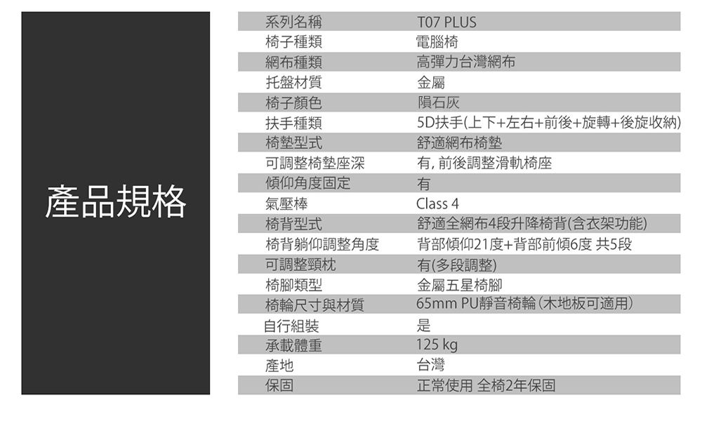 系列名稱椅子種類網布種類托盤材質T07 PLUS電腦椅高彈力台灣網布金屬椅子顏色扶手種類椅墊型式隕石灰5D扶手(上下+左右+前後+旋轉+後旋收納)舒適網布椅墊可調整椅墊座深有,前後調整滑軌椅座傾仰角度固定有產品規格氣壓棒椅背型式Class 4舒適全網布4段升降椅背(含衣架功能)椅背躺仰調整角度背部傾仰21度+背部前傾6度共5段可調整頸枕椅腳類型椅輪尺寸與材質自行組裝承載體重產地保固有(多段調整)金屬五星椅腳65mm PU靜音椅輪(木地板可適用)125 kg台灣正常使用 全椅2年保固