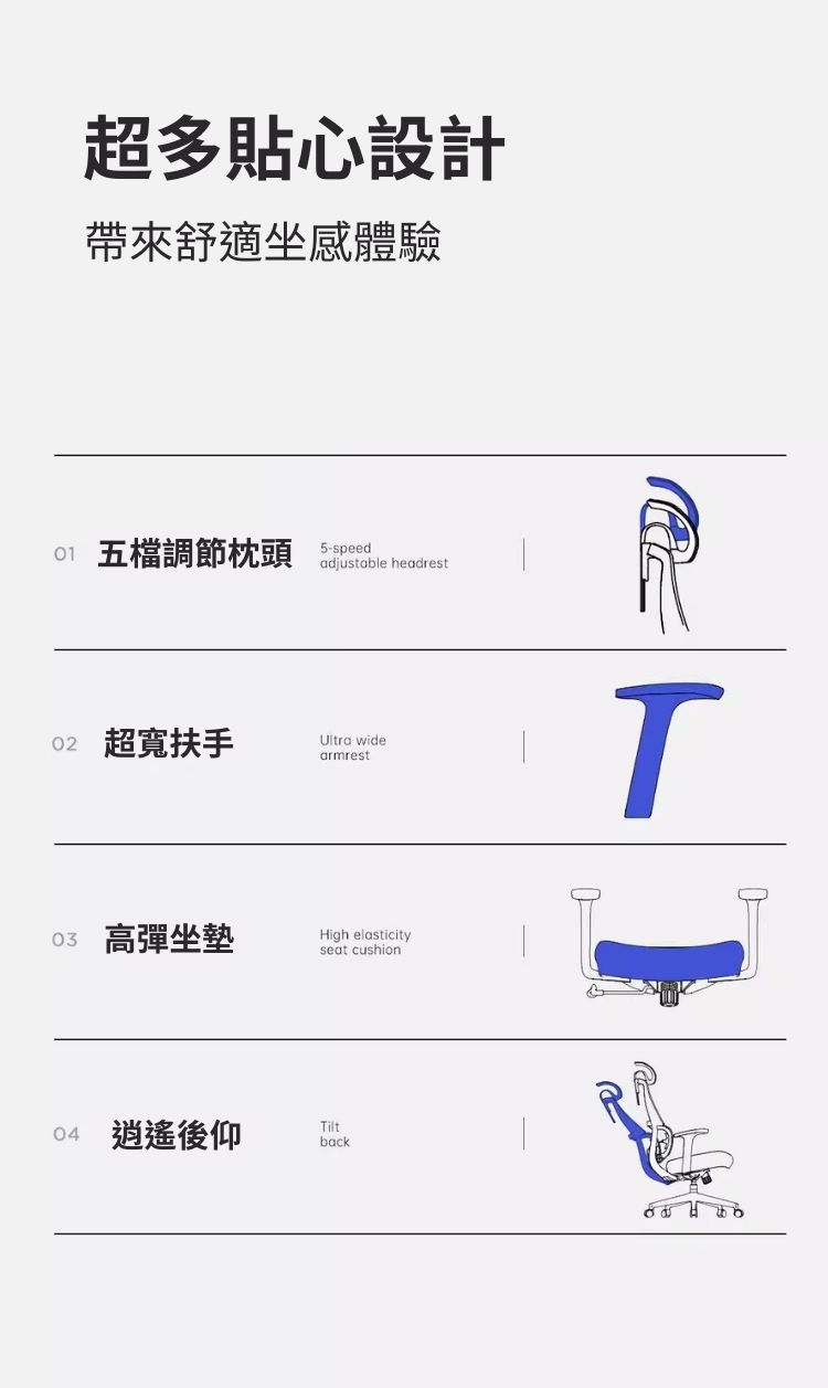 超多貼心設計帶來舒適坐感體驗 五檔調節枕頭5-speedadjustable headrest 超寬扶手Ultra widearmrestT03 高彈坐墊High elasticityseat cushion04 逍遙後仰Tiltback