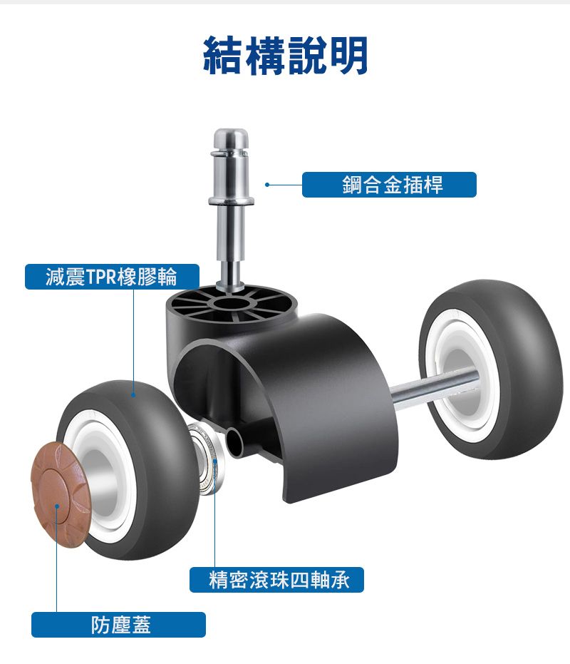 減震TPR橡膠輪結構說明防塵蓋精密滾珠四軸承鋼合金插桿