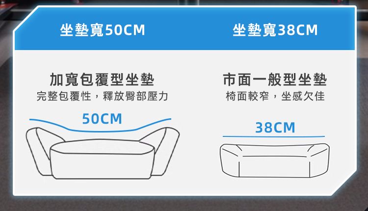 坐墊寬50CM加寬包覆型坐墊完整包覆性,釋放臀部壓力50CM坐墊寬38CM市面一般型坐墊椅面較窄,坐感欠佳38CM