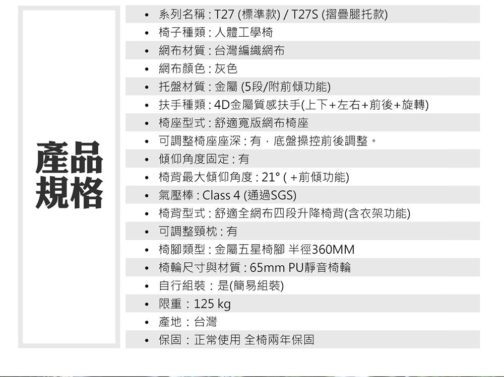 系列名稱:T27 (標準款)/T27S(摺疊腿托款)椅子種類:人體工學椅網布材質:台灣編織網布網布顏色:灰色托盤材質:金屬(5段/附前傾功能)扶手種類:4D金屬質感扶手(上下+左右+前後+旋轉)椅座型式:舒適寬版網布椅座可調整椅座座深:有,底盤操控前後調整。產品傾仰角度固定:有規格氣壓棒:Class 4 (通過SGS)椅背最大傾仰角度:21(+前傾功能)椅背型式:舒適全網布四段升降椅背(含衣架功能)可調整頸枕:有椅腳類型:金屬五星椅腳 半徑360MM°椅輪尺寸與材質:65mm PU靜音椅輪自行組裝:是(簡易組裝)限重:125 kg產地:台灣保固:正常使用 全椅兩年保固