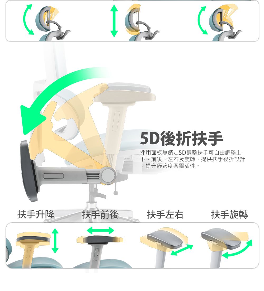 5D後折扶手採用面板無鎖定5D調整扶手可自由調整上下、前後、左右及旋轉,提供扶手後折設計提升舒適度與靈活性。扶手升降扶手前後扶手左右扶手旋轉