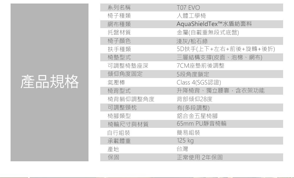 產品規格系列名稱椅子種類T07 EVO人體工學椅網布種類AquaShieldText水盾紡面料托盤材質椅子顏色扶手種類金屬(自載重無段式底盤)淺灰/松石綠5D扶手(上下+左右+前後+旋轉+後折)椅墊型式三層結構支撐(皮面、泡棉、網布)可調整椅墊座深傾仰角度固定氣壓棒椅背型式椅背躺仰調整角度可調整頸枕椅腳類型椅輪尺寸與材質7CM座墊前後調整5段角度鎖定Class 4(SGS認證)升降椅背、獨立腰靠含衣架功能背部傾仰28度有多段調整)鋁合金五星椅腳65mm PU靜音椅輪自行組裝承載體重產地保固簡易組裝125 kg台灣正常使用 2年保固