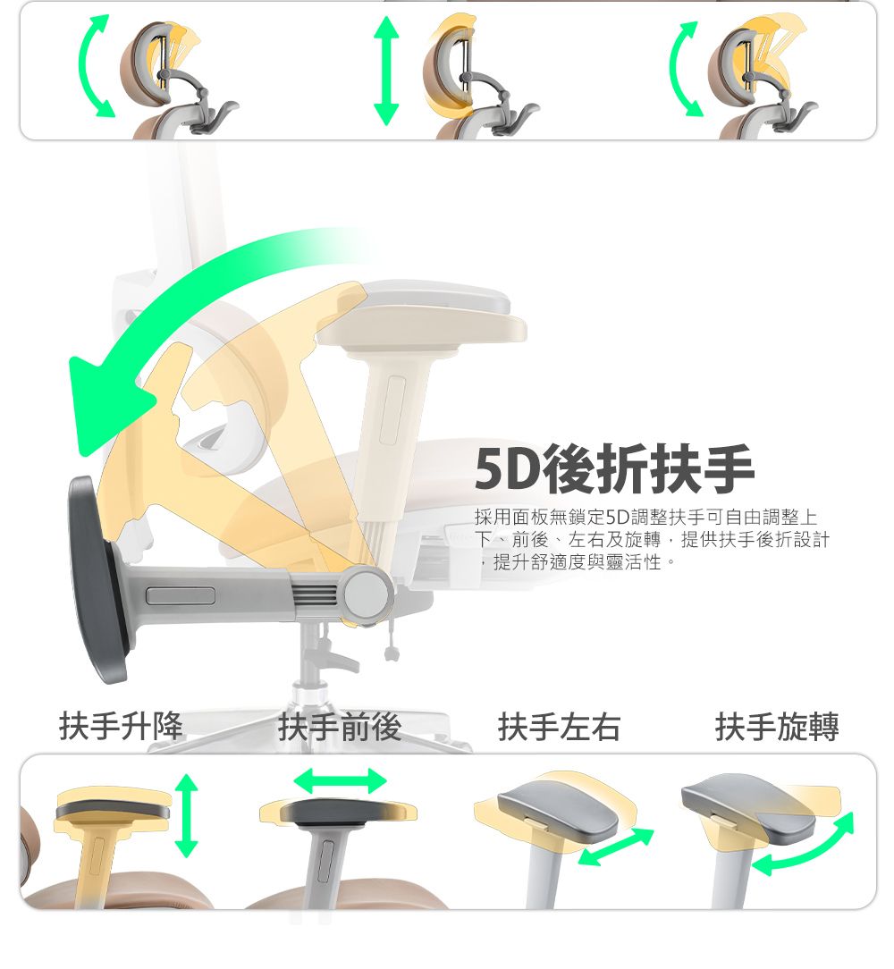 5D後折扶手採用面板無鎖定5D調整扶手可自由調整上下、前後、左右及旋轉,提供扶手後折設計提升舒適度與靈活性。扶手升降扶手前後扶手左右扶手旋轉