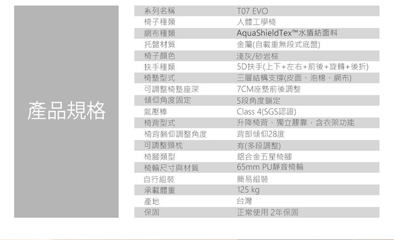 系列名稱椅子種類網布種類T07 EVO人體工學椅AquaShieldTex水紡面料托盤材質金屬(自載重無段式底盤)椅子顏色扶手種類淺灰/砂岩5D扶手(上下+左右+前後+旋轉+後折)椅墊型式三層結構支撐(皮面、泡棉、網布)可調整椅墊座深傾仰角度固定產品規格氣壓棒椅背型式椅背躺仰調整角度可調整頸枕椅腳類型椅輪尺寸與材質自行組裝承載體重產地保固7CM座墊前後調整5段角度鎖定Class 4(SGS認證)升降椅背、獨立腰靠含衣架功能背部傾仰28度有(多段調整)鋁合金五星椅腳65mm PU靜音椅輪簡易組裝125 kg台灣正常使用2年保固