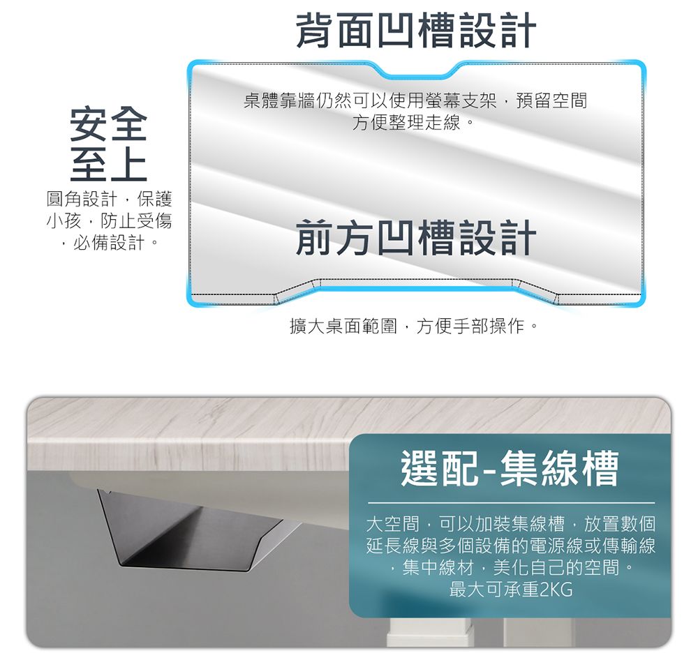 安全至上背面凹槽設計桌體靠牆仍然可以使用螢幕支架預留空間方便整理走線。圓角設計保護小孩,防止受傷,必備設計。前方凹槽設計擴大桌面範圍,方便手部操作。選配-集線槽大空間,可以加裝集線槽,放置數個延長線與多個設備的電源線或傳輸線集中線材,美化自己的空間。最大可承重2KG