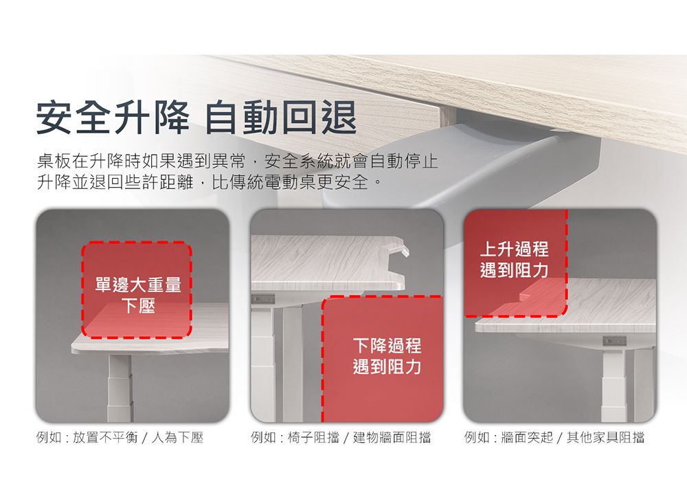 安全升降 自動回退桌板在升降時如果遇到異常安全系統就會自動停止升降並退回些許距離,比傳統電動桌更安全。單邊大重量下壓下降過程遇到阻力上升過程遇到阻力例如:放置不平衡/人為下壓例如:椅子阻擋/建物牆面阻擋例如:牆面突起/其他家具阻擋