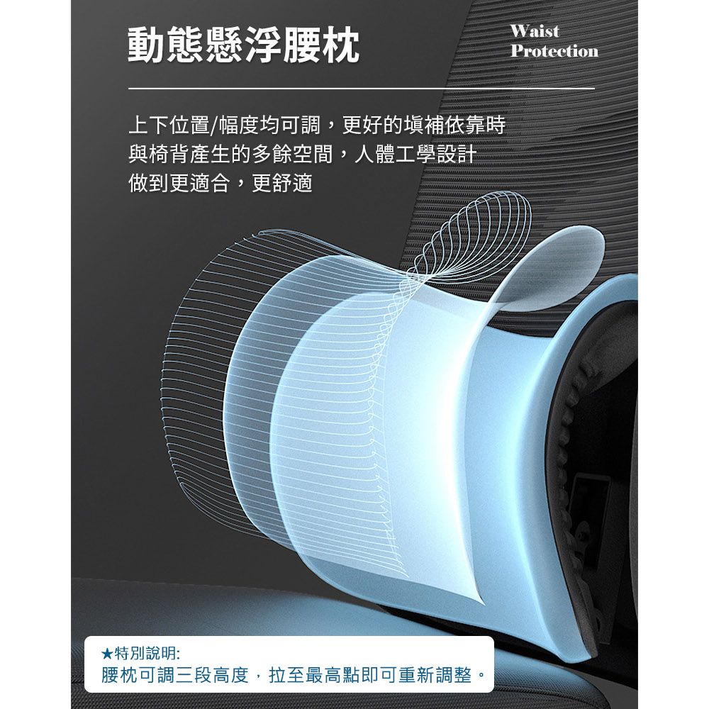 動態懸浮腰枕上下位置/幅度均可調,更好的補依靠時與椅背產生的多餘空間,人體工學設計做到更適合,更舒適特別說明:腰枕可調三段高度,拉至最高點即可重新調整。WaistProtection