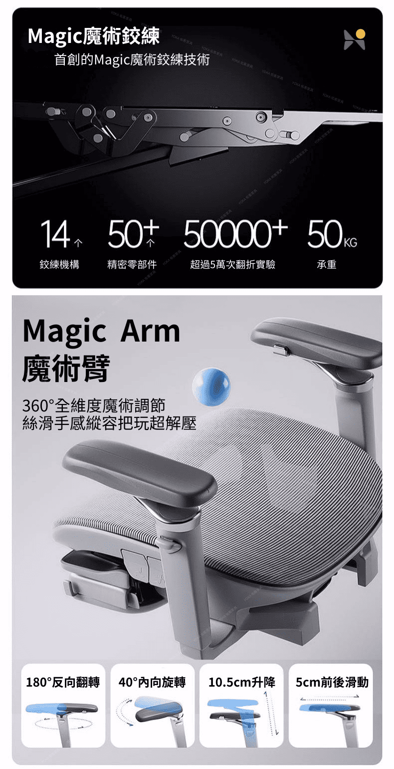 Magic魔術首創的Magic魔術鉸練技術  14  50000+ 鉸練機構 精密零部件Magic Arm魔術臂360°全維度魔術調節絲滑手感縱容把玩超解壓超過5萬次翻折實驗承重180°反向翻轉 40°內向旋轉 10.5cm升降5cm前後滑動
