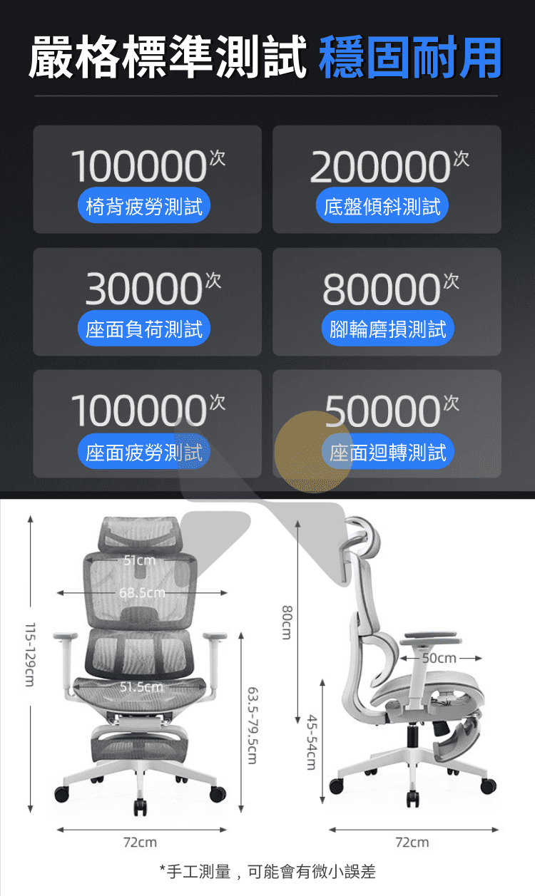 嚴格標準測試 穩固耐用100000200000椅背疲勞測試底盤傾斜測試3000080000座面負荷測試腳輪磨損測試100000115-129cm50000*座面疲勞測試座面迴轉測試68.5cm-51.5cm80cm45-54cm63.5-79.5cm72cm*手工測量,可能會有微小誤差-50cm72cm