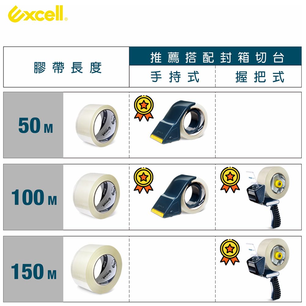 膠帶長度手持式推薦搭配封箱切台握把式50 M100 M150 MExcell