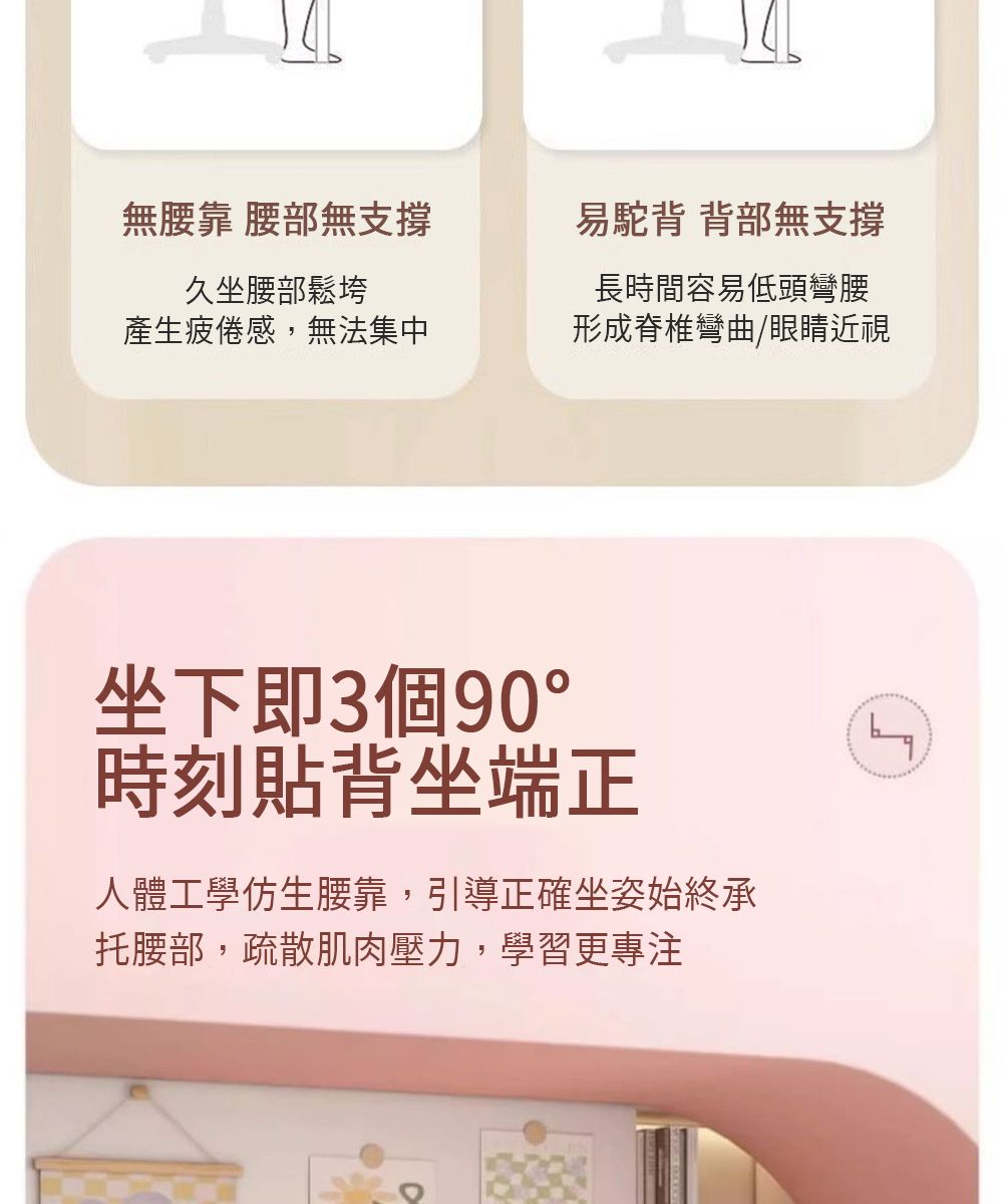 無腰靠 腰部無支撐久坐腰部鬆垮易駝背背部無支撐產生疲倦感,無法集中長時間容易低頭彎腰形成脊椎彎曲/眼睛近視坐下即3個90°時刻貼背坐端正人體工學仿生腰靠,引導正確坐姿始終承托腰部,疏散肌肉壓力,學習更專注