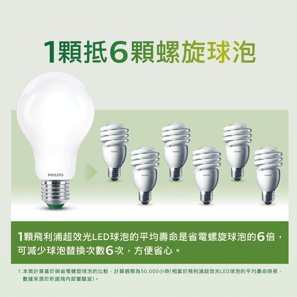 PHILIPS 飛利浦照明 8.5W LED超效光燈泡 燈泡色3000K 2入組(PL853)