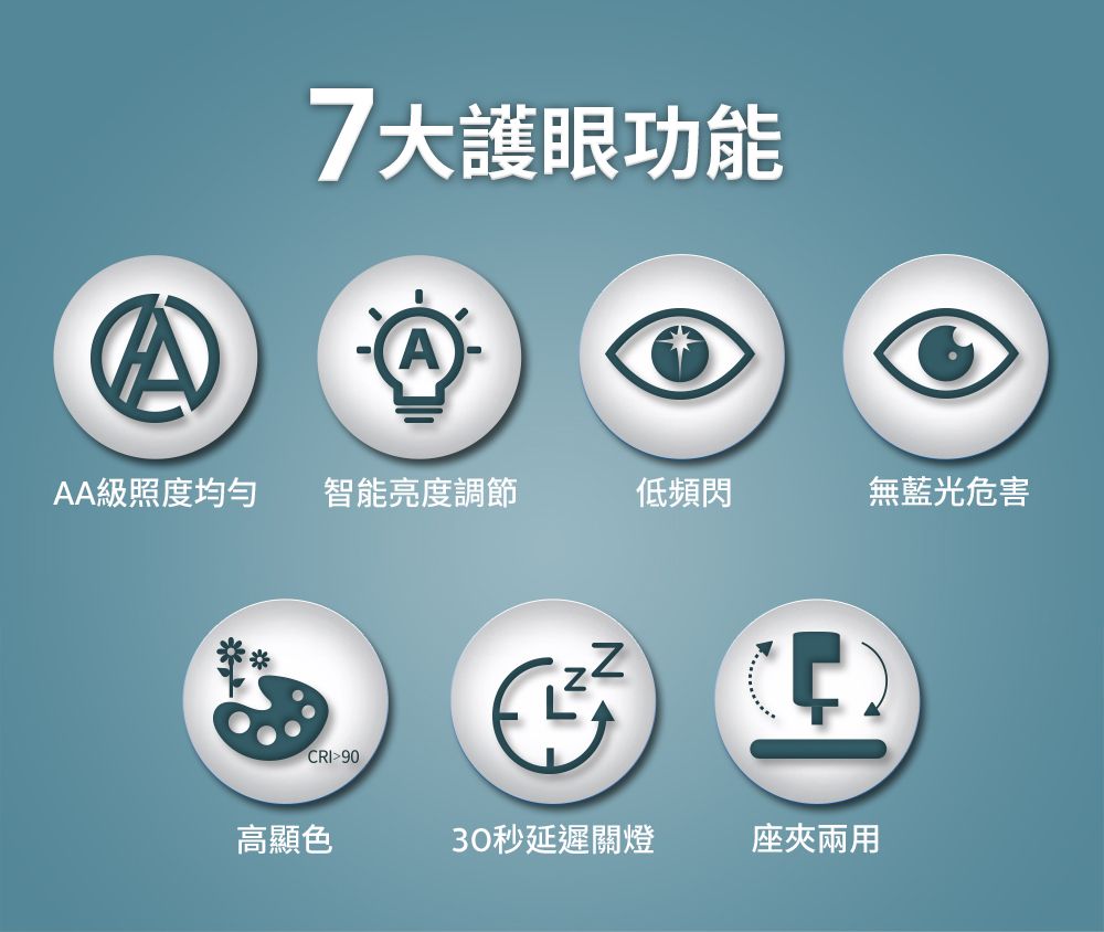 7大護眼功能AAAA級照度均勻 智能亮度調節CRI90低頻閃無藍光危害高顯色30秒延遲關燈座兩用