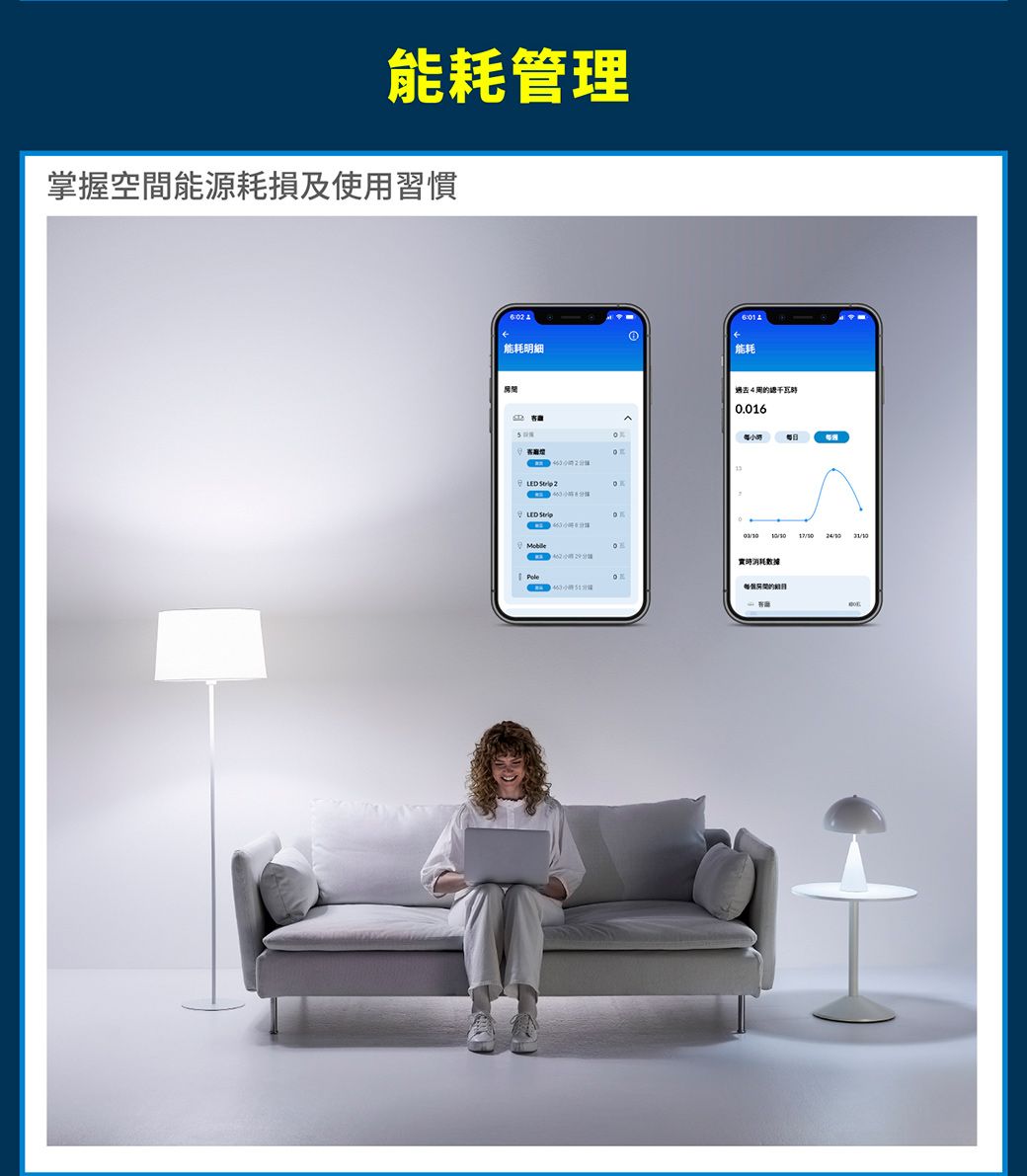 管理掌握空間能源耗損及使習慣 能耗明細能耗LED  過去用0.016 實時消耗數據